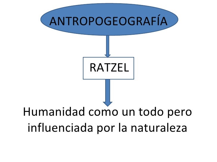 antropogeografia ratzel